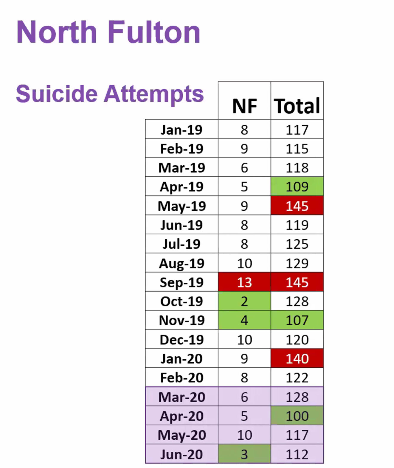 North Fulton Suicide Attempts